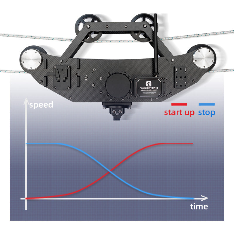 FM12pro cablecam shooting systems payload 12kg